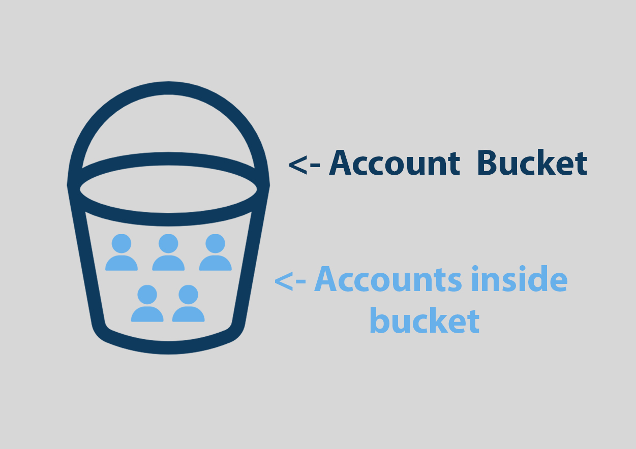 Account Bucket Diagram