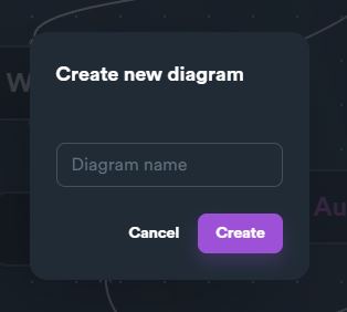 Diagram Editor Name