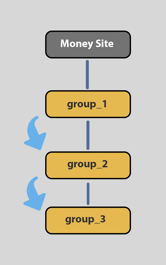 Diagram Flow