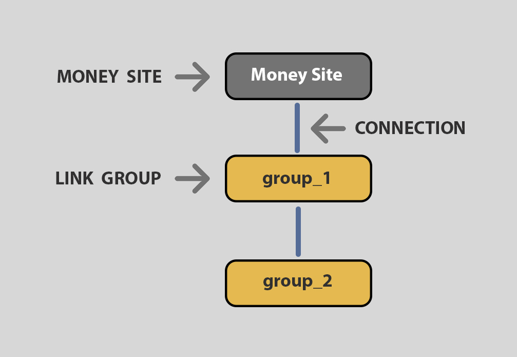 Diagram Parts