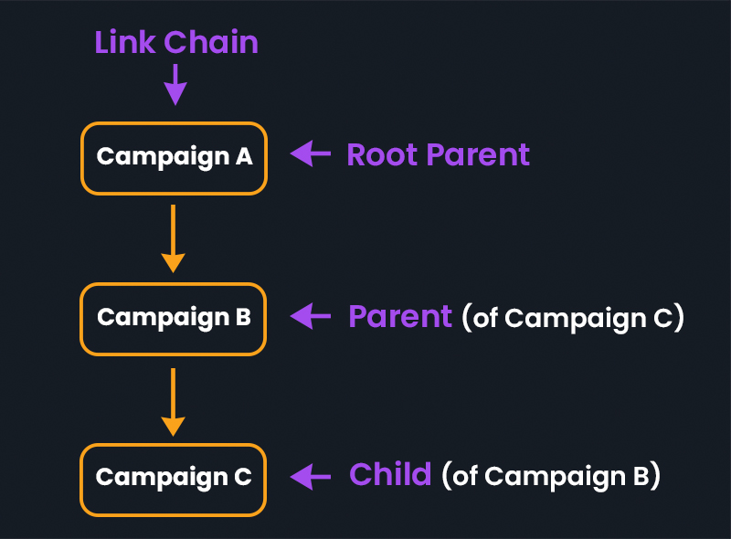 Link Chain