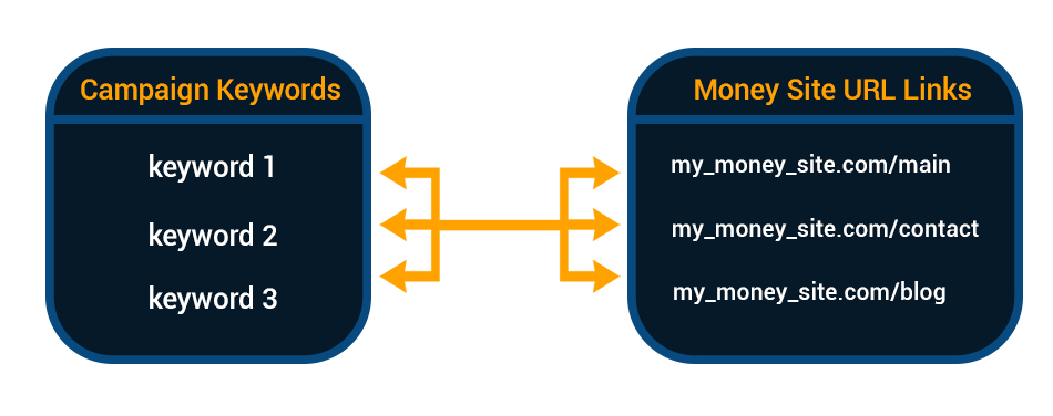 Link Matching Off