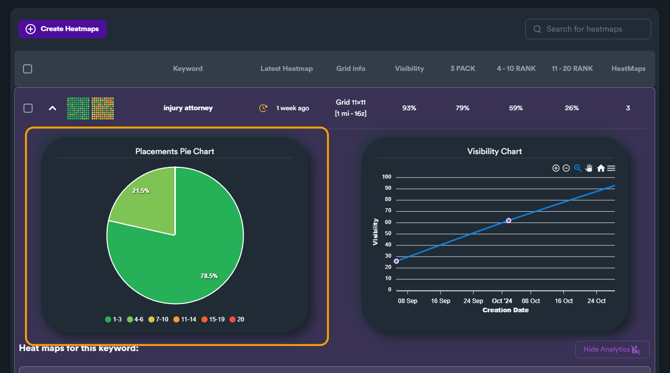 Analytics Pie Chart
