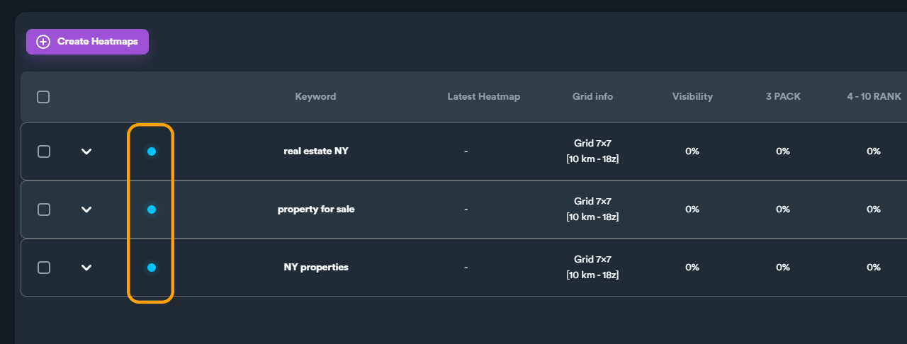 Heatmaps Status 1