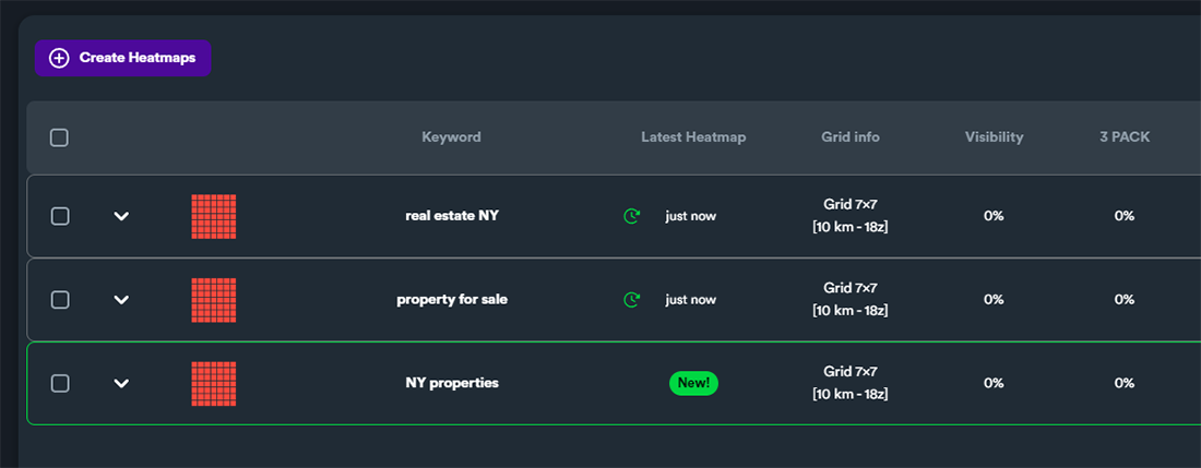 Heatmaps 3