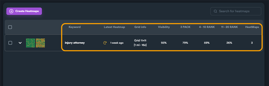 Heatmaps 5