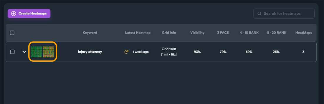 Heatmaps 6