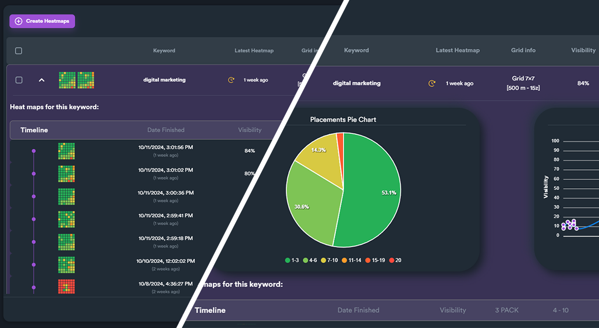 Heatmaps Feature