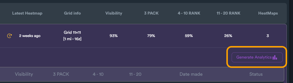 Generate Analytics